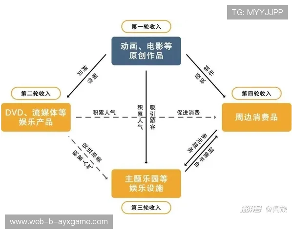 体育IP内容变现路径逐步拓展到海外市场
