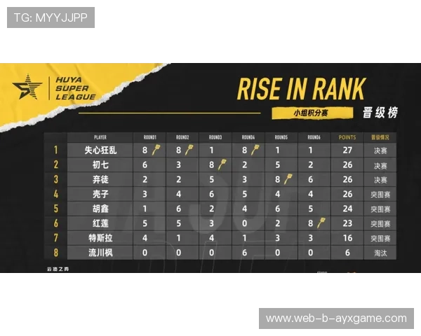 《Valorant》新赛季引入多项创新玩法，比赛节奏加快，valorant技能介绍